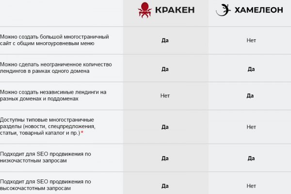 Кракен сайт официальный kraken clear com