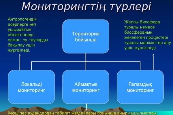 Кракен маркет даркнет speed up