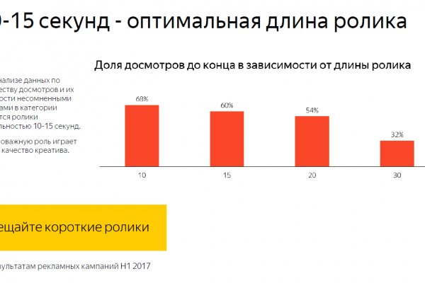 Кракен ссылки krakenwebs org