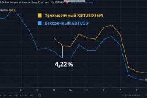 Кракен онион тор