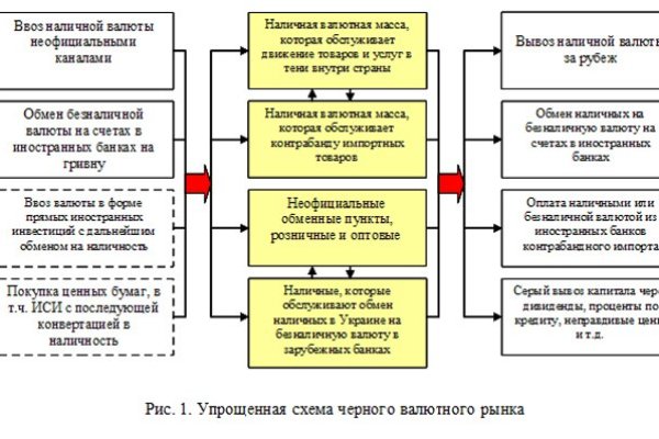 Ошибка на кракене